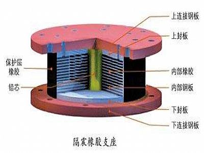 河南县通过构建力学模型来研究摩擦摆隔震支座隔震性能