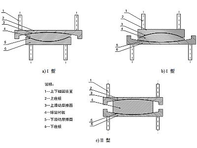 河南县建筑摩擦摆隔震支座分类、标记、规格
