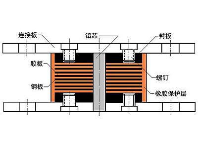 河南县抗震支座施工-普通板式橡胶支座厂家